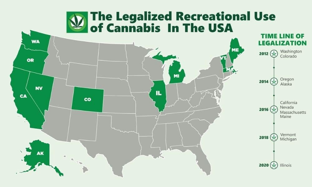 infograph